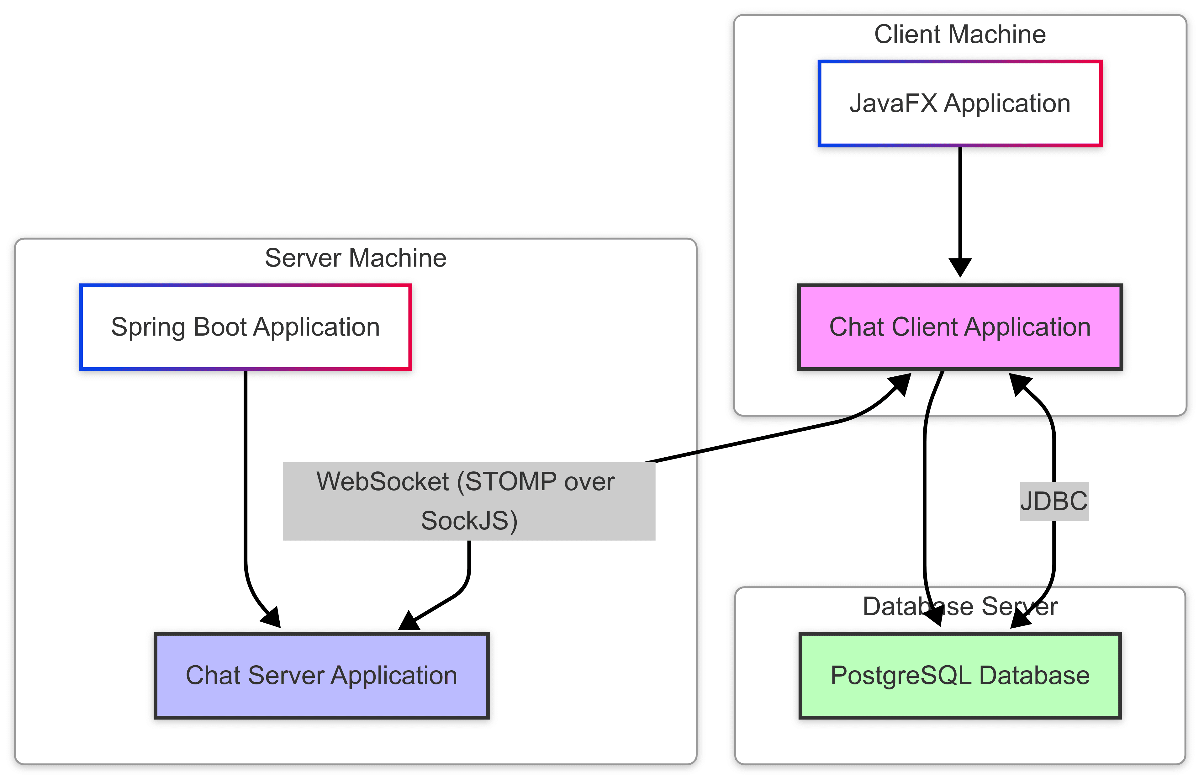 deployment-diagram.png