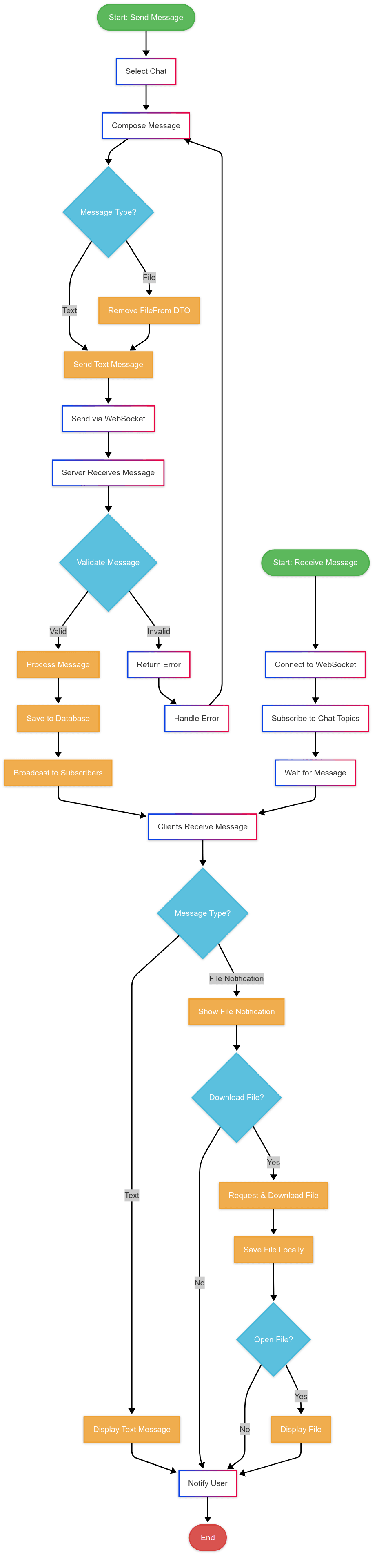 activity-diagram.png