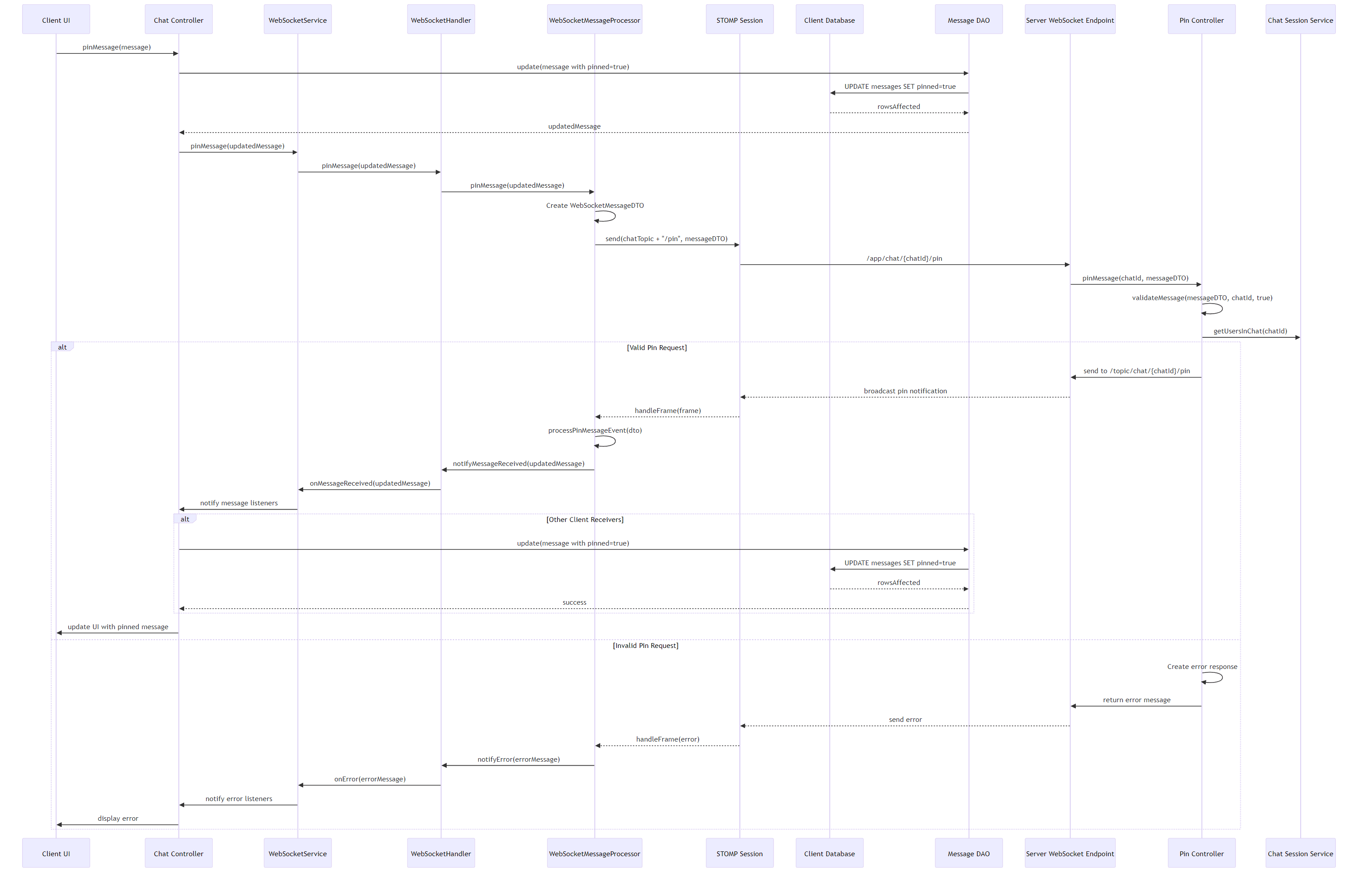 sequence-message-pinning-flow.png