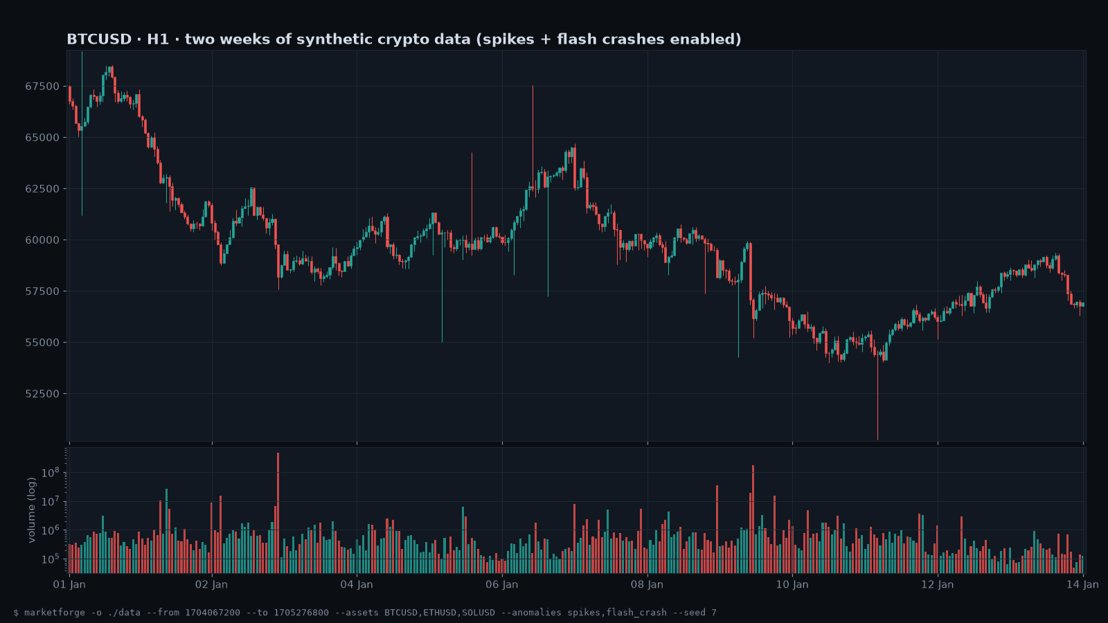 marketforge-btcusd-h1-anomalies.png