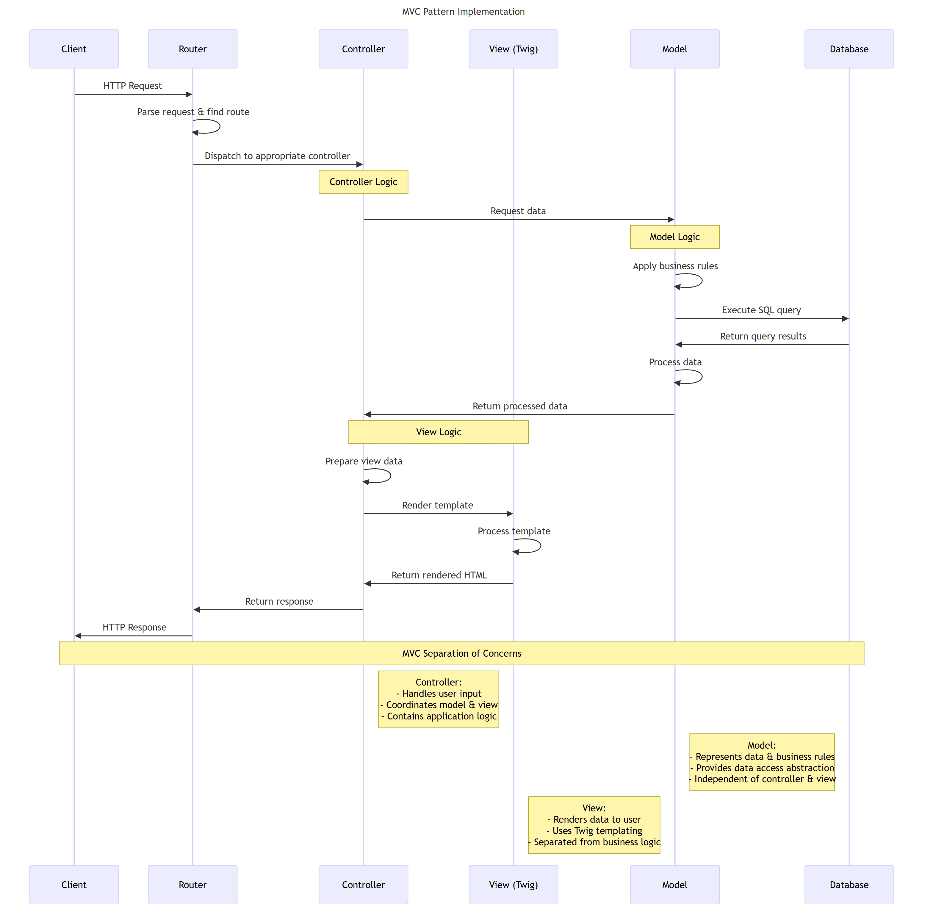 php_mvc_pattern.png