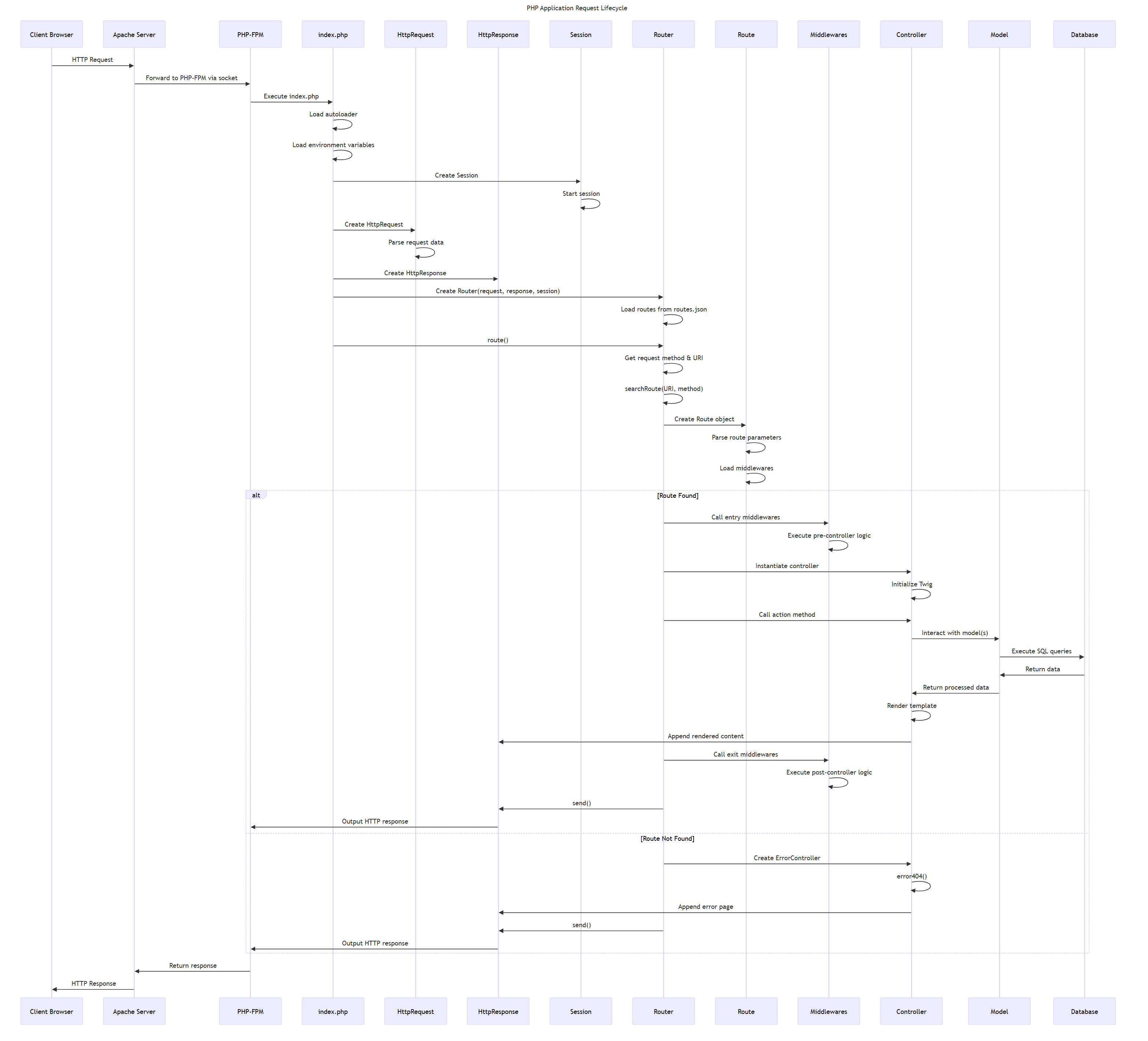 php_request_lifecycle.png