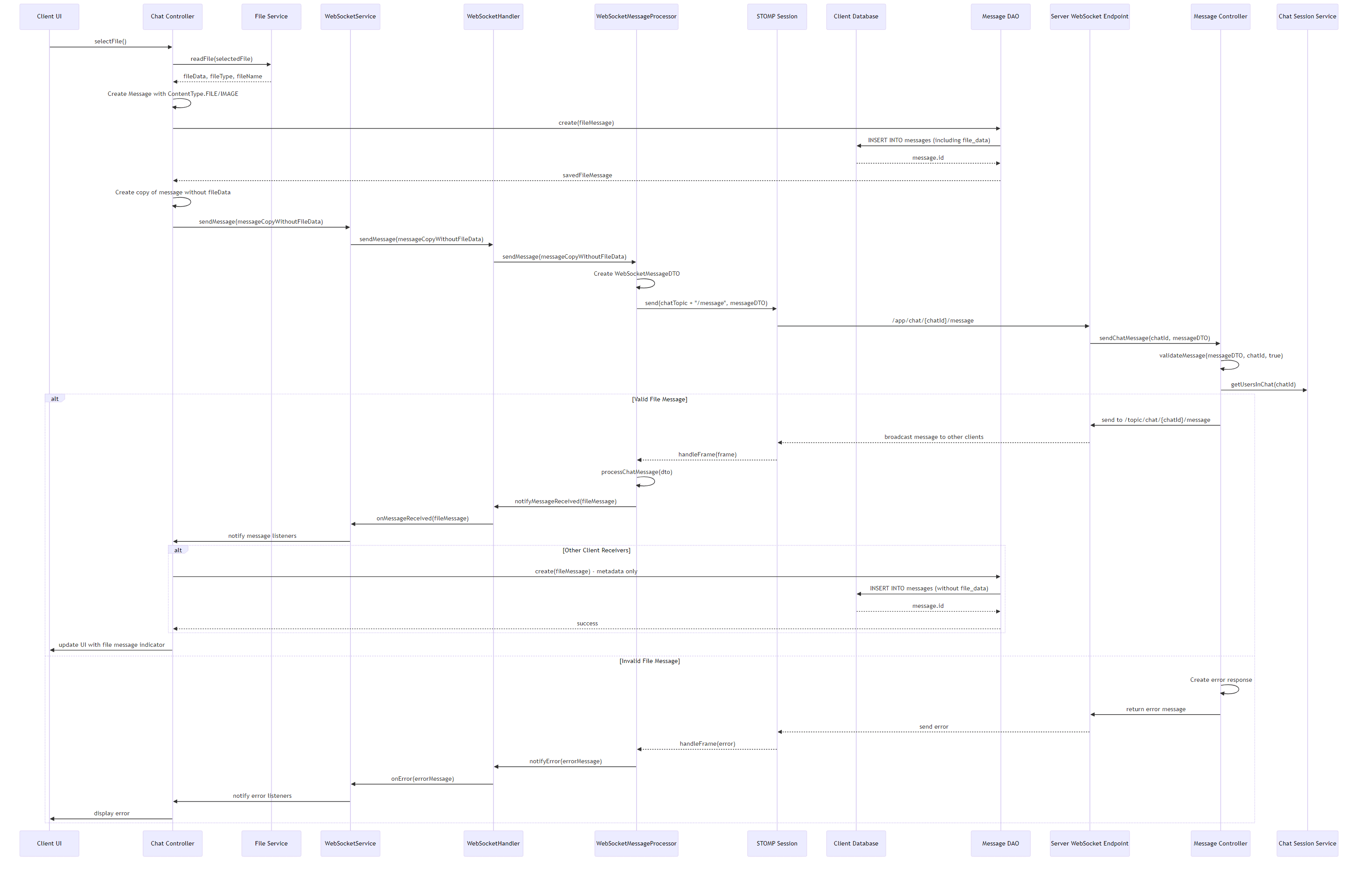 sequence-file-sharing-flow.png