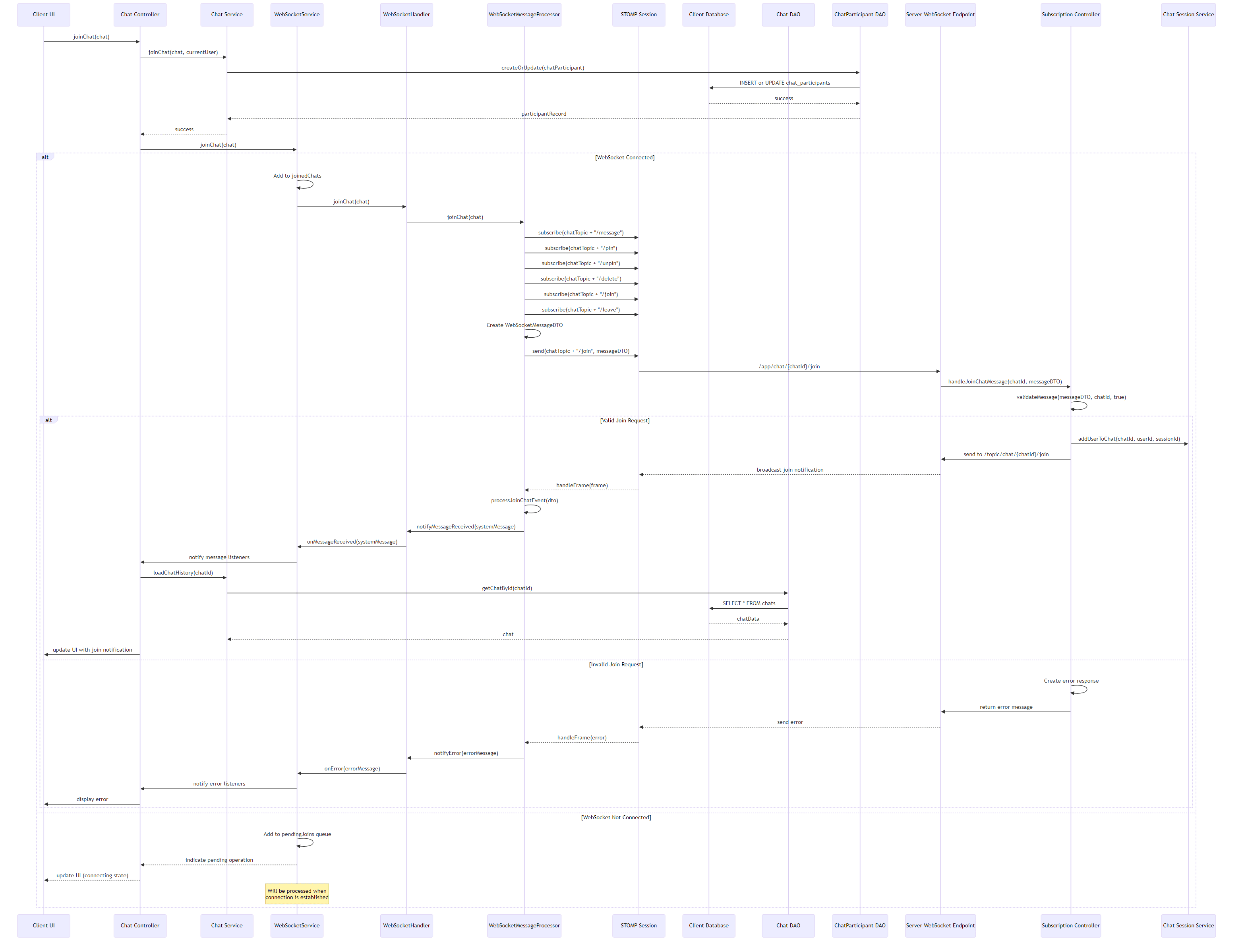 sequence-join-chat-flow.png