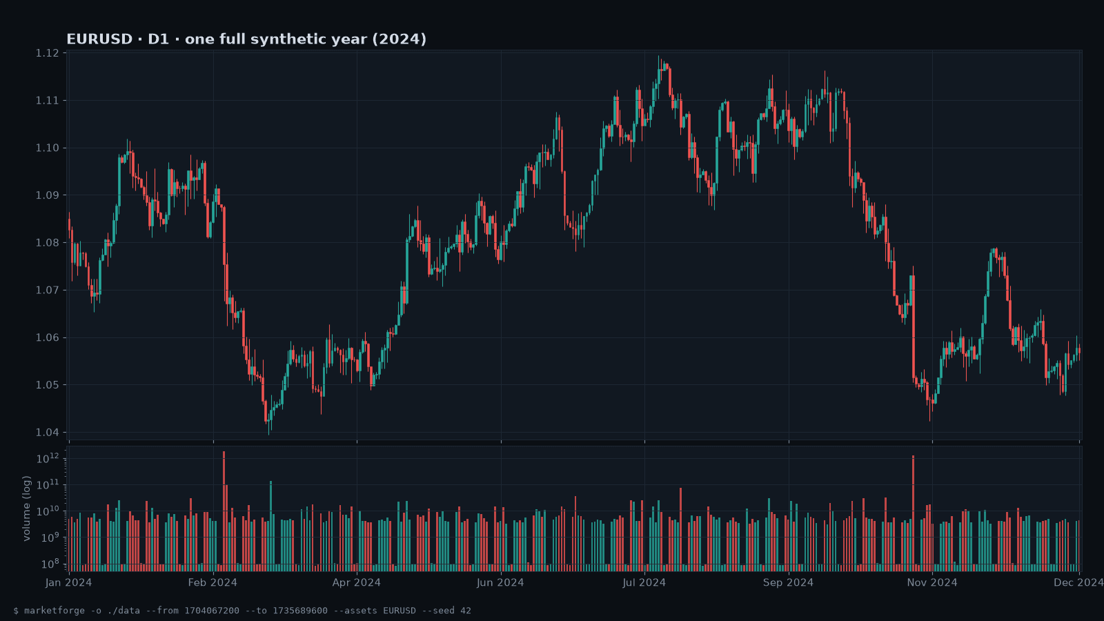marketforge-eurusd-d1-2024.png