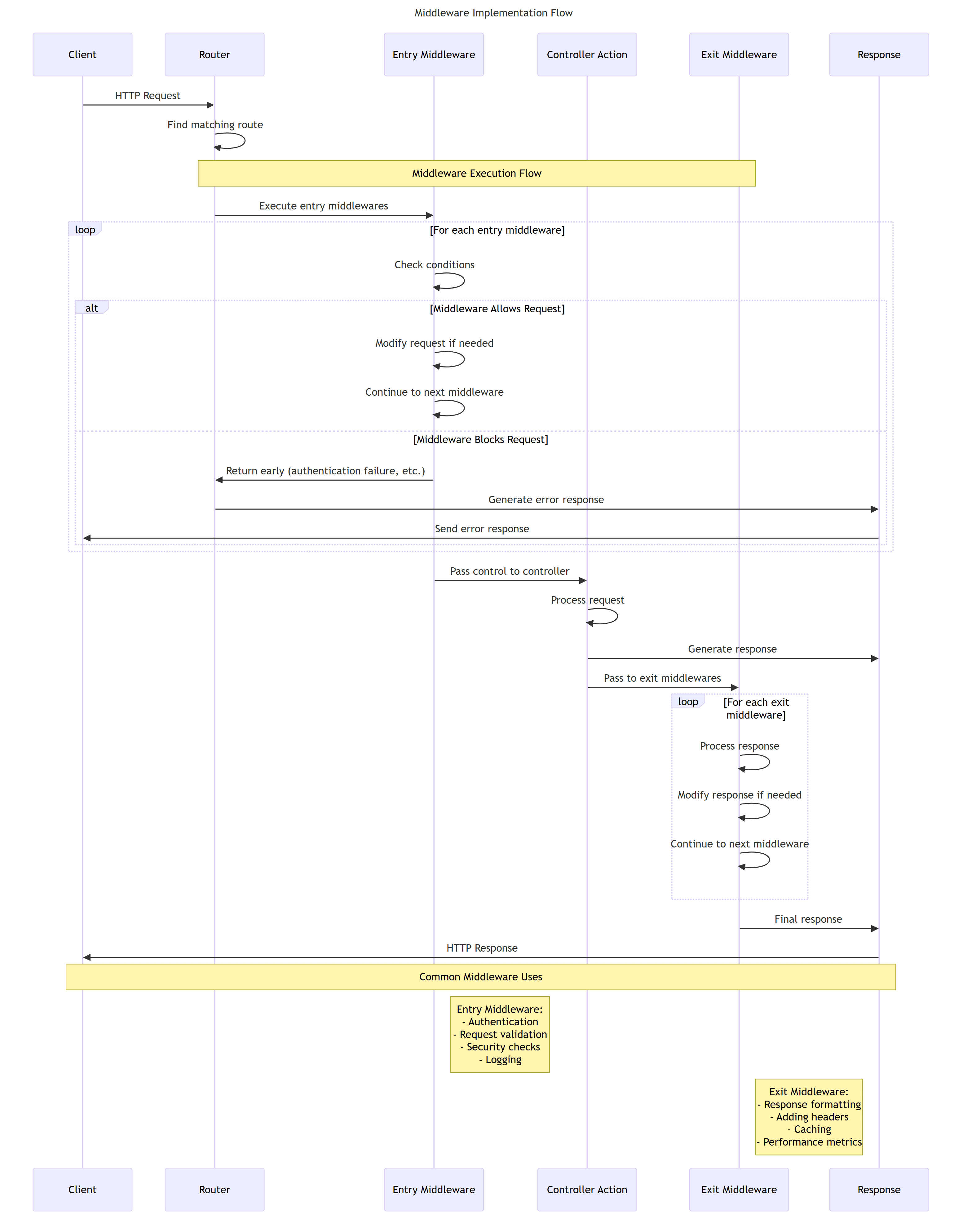 php_middleware_flow.png