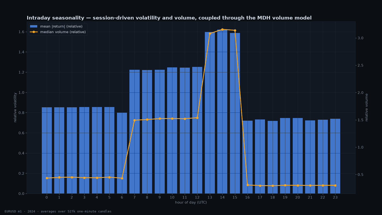 marketforge-intraday-seasonality.png
