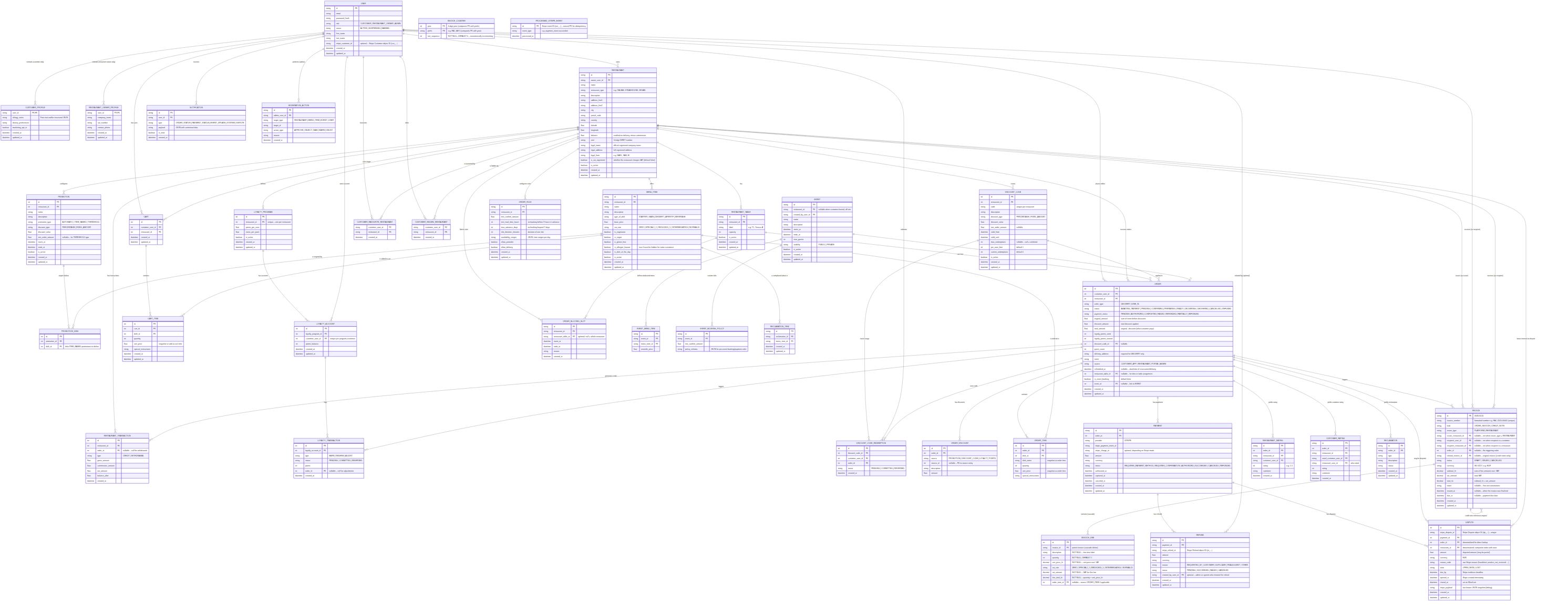 delivertable-er-model.png