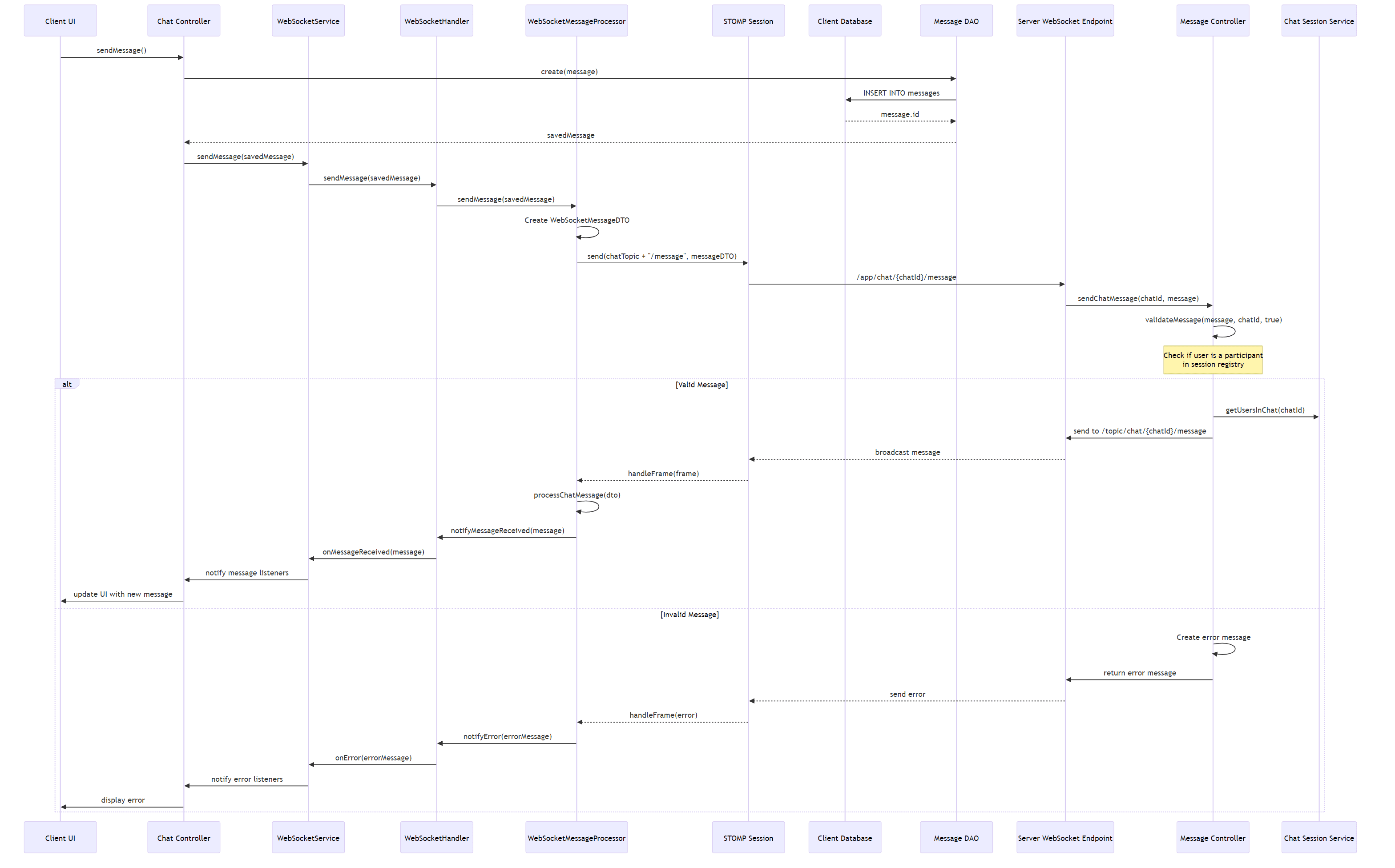 sequence-text-messaging-flow.png
