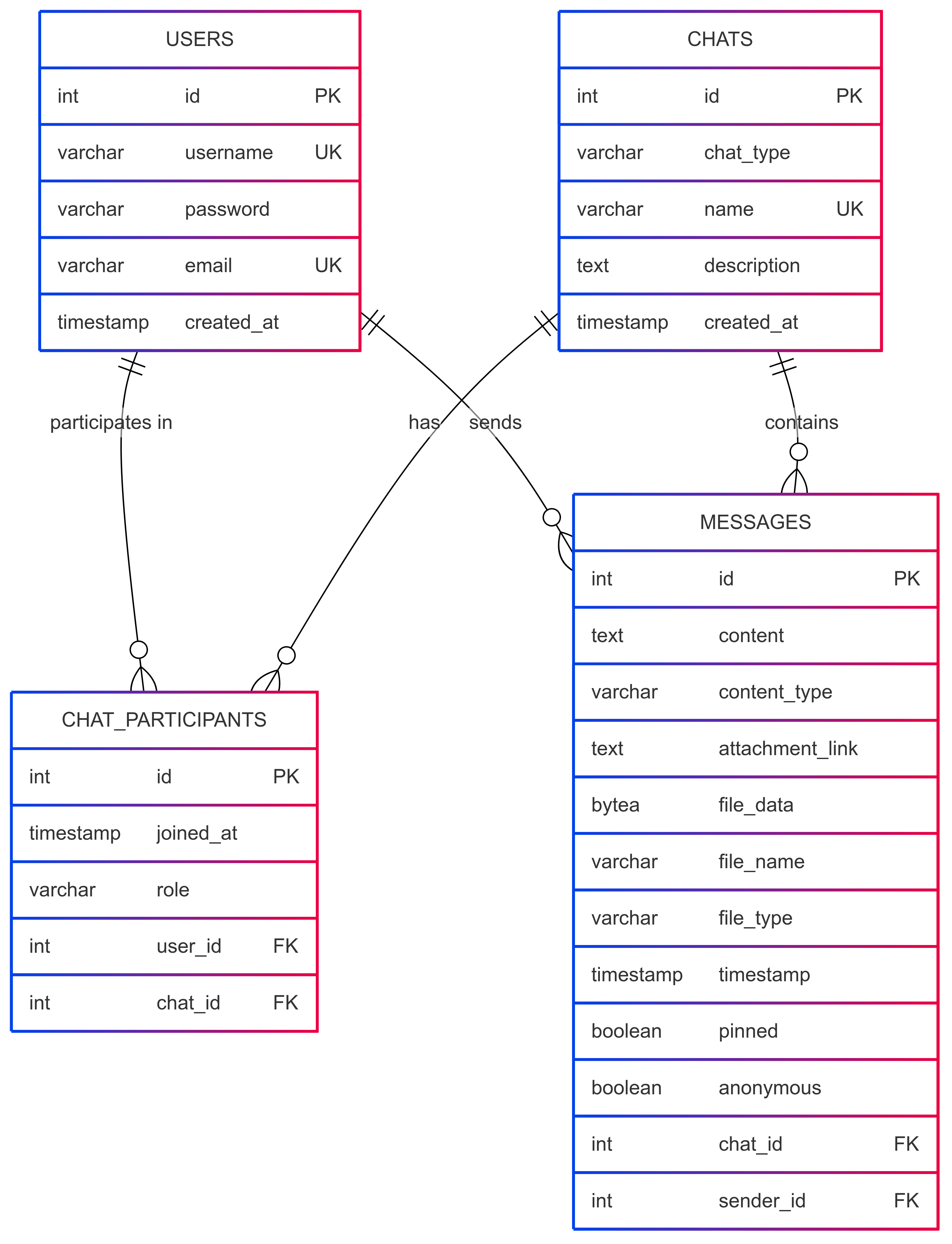 er-diagram.png