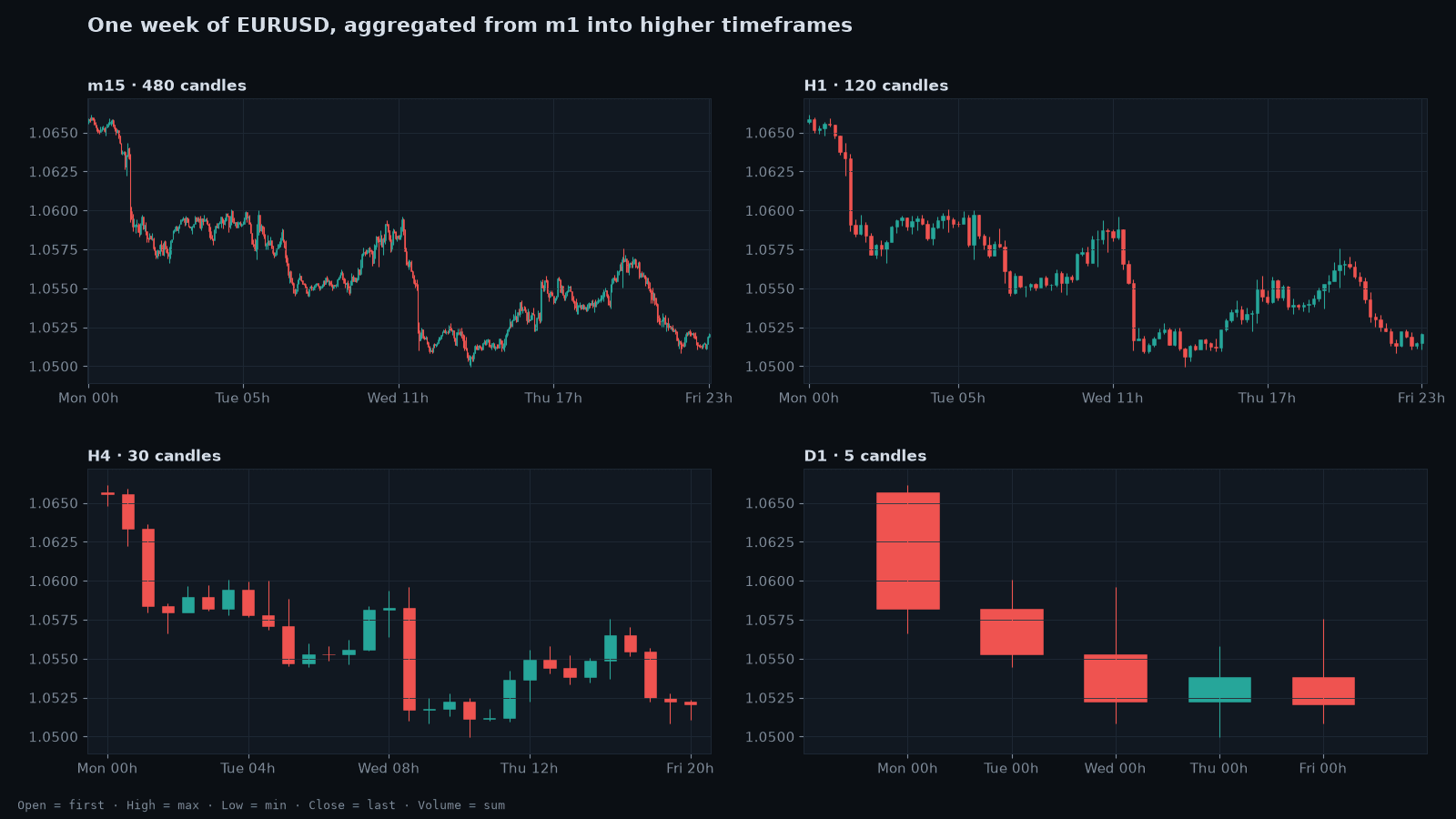 marketforge-multi-timeframe.png