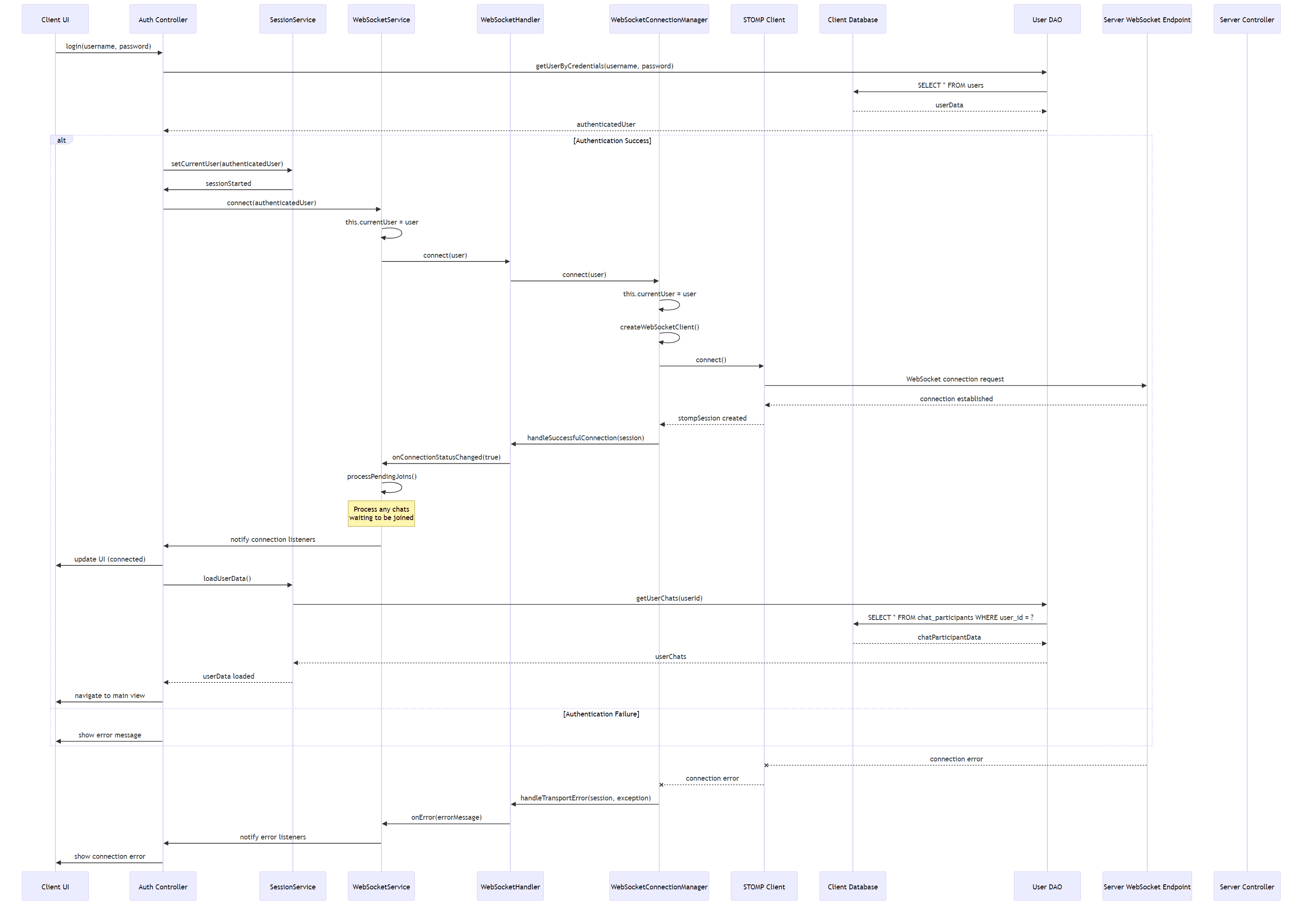 sequence-connection-flow.png