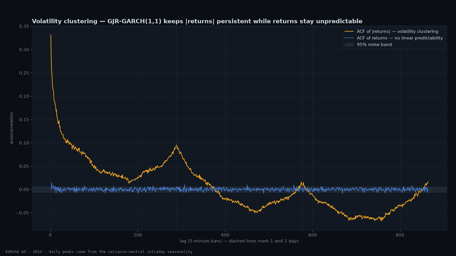 marketforge-volatility-clustering.png