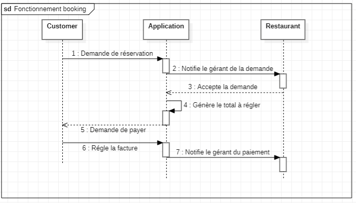 delivertable-uml-sequence-booking.png