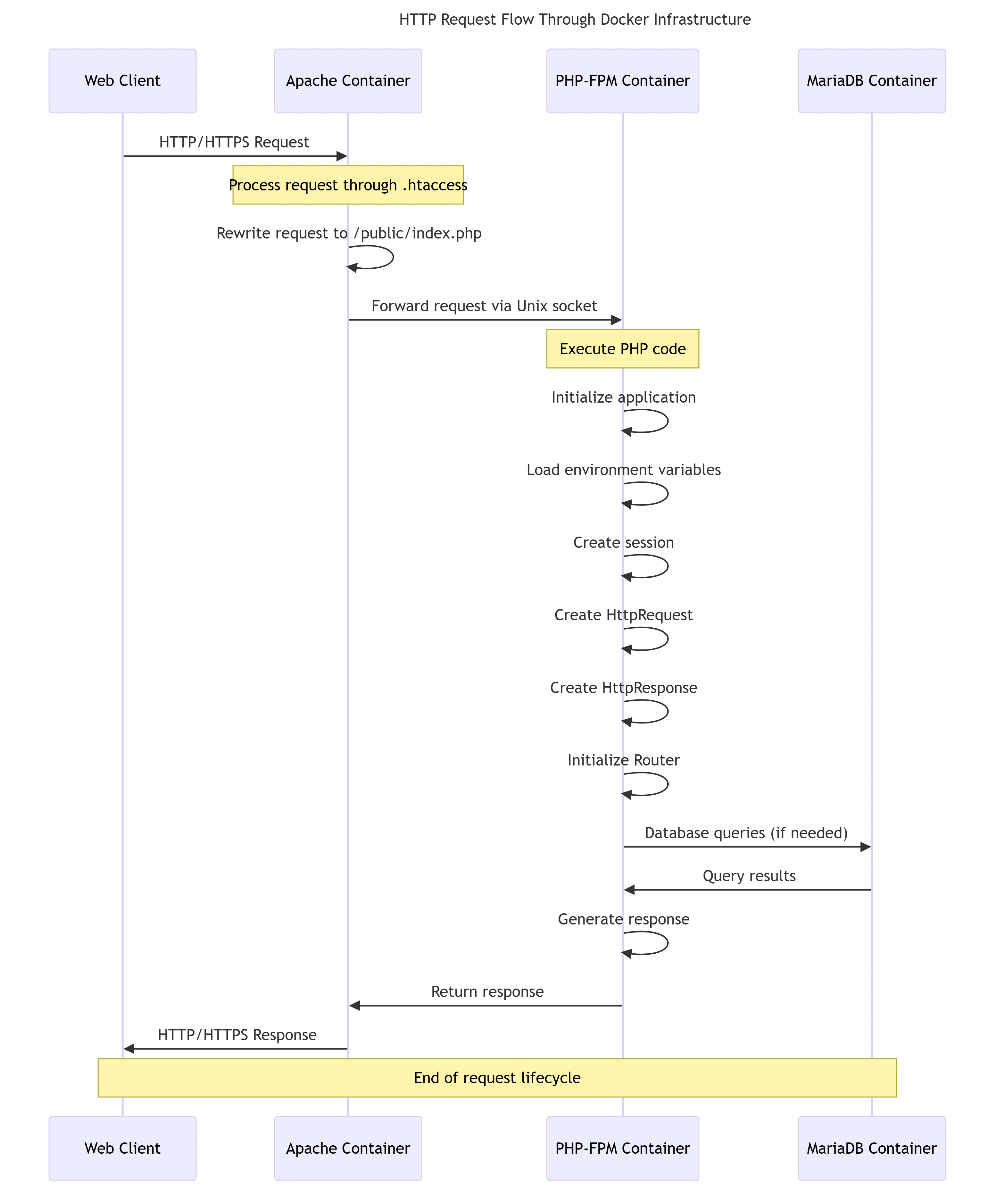 http_request_flow.png