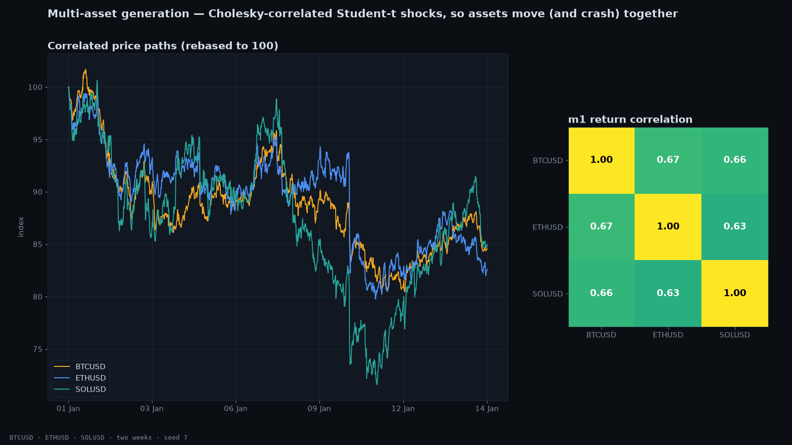 marketforge-crypto-correlation.png