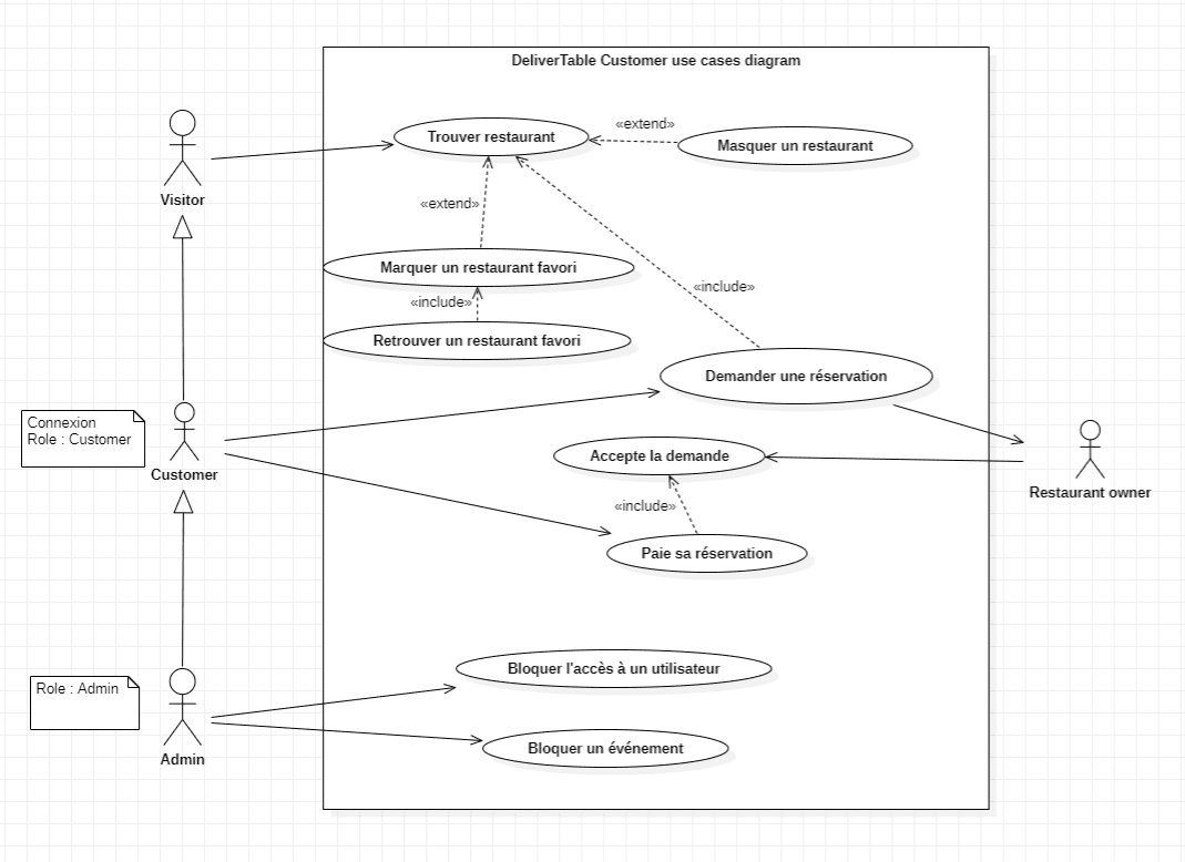 delivertable-uml-use-case-customers.png