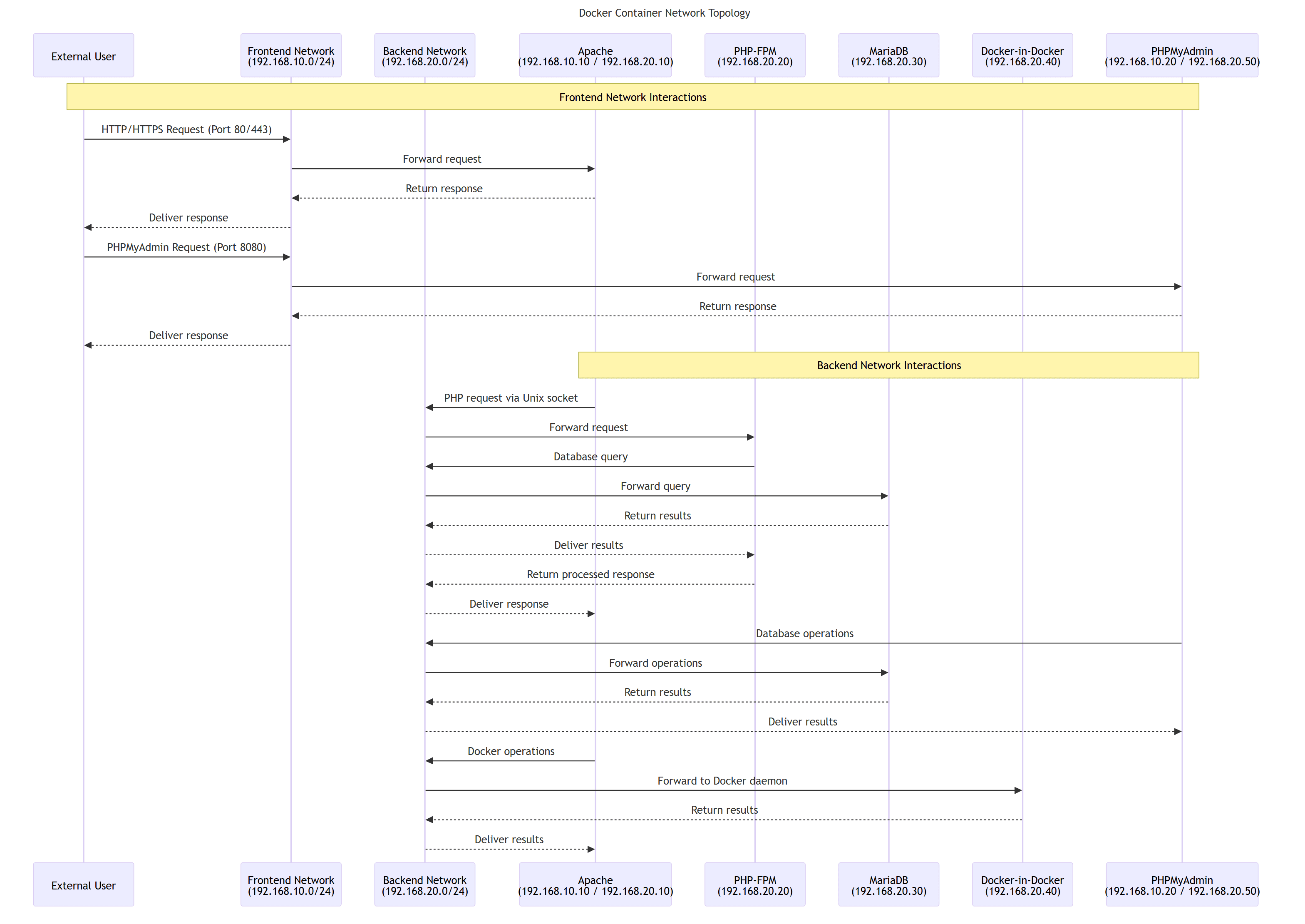 network_topology.png