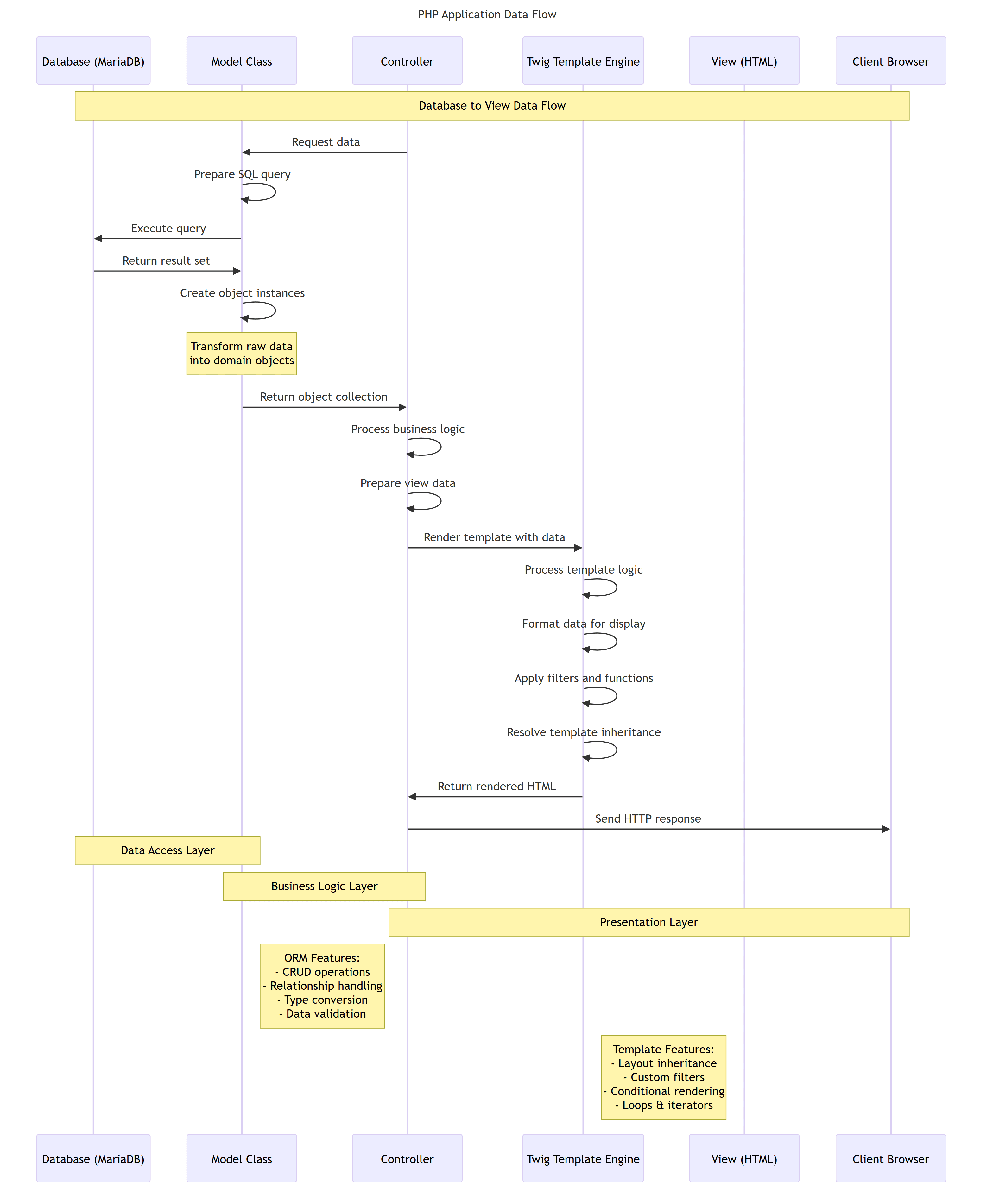 php_data_flow.png