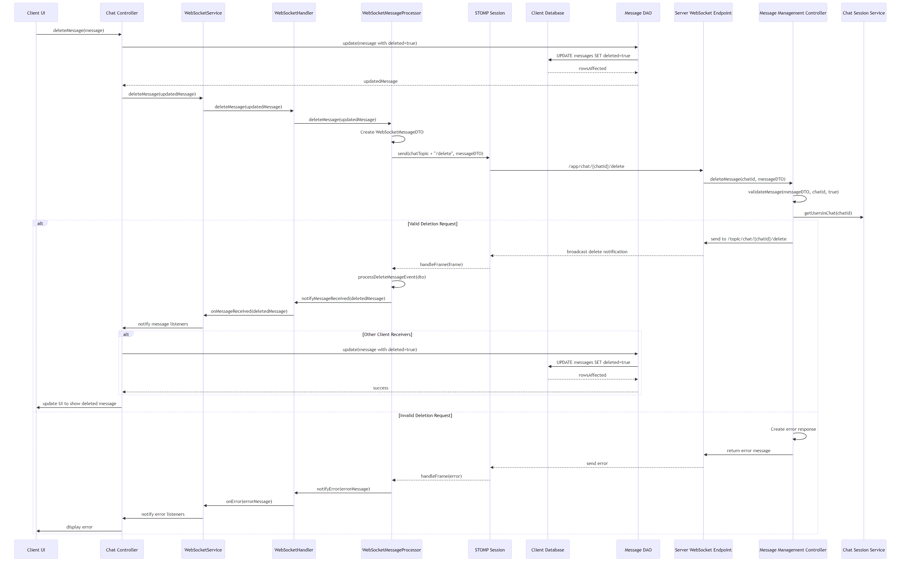 sequence-message-deletion-flow.png
