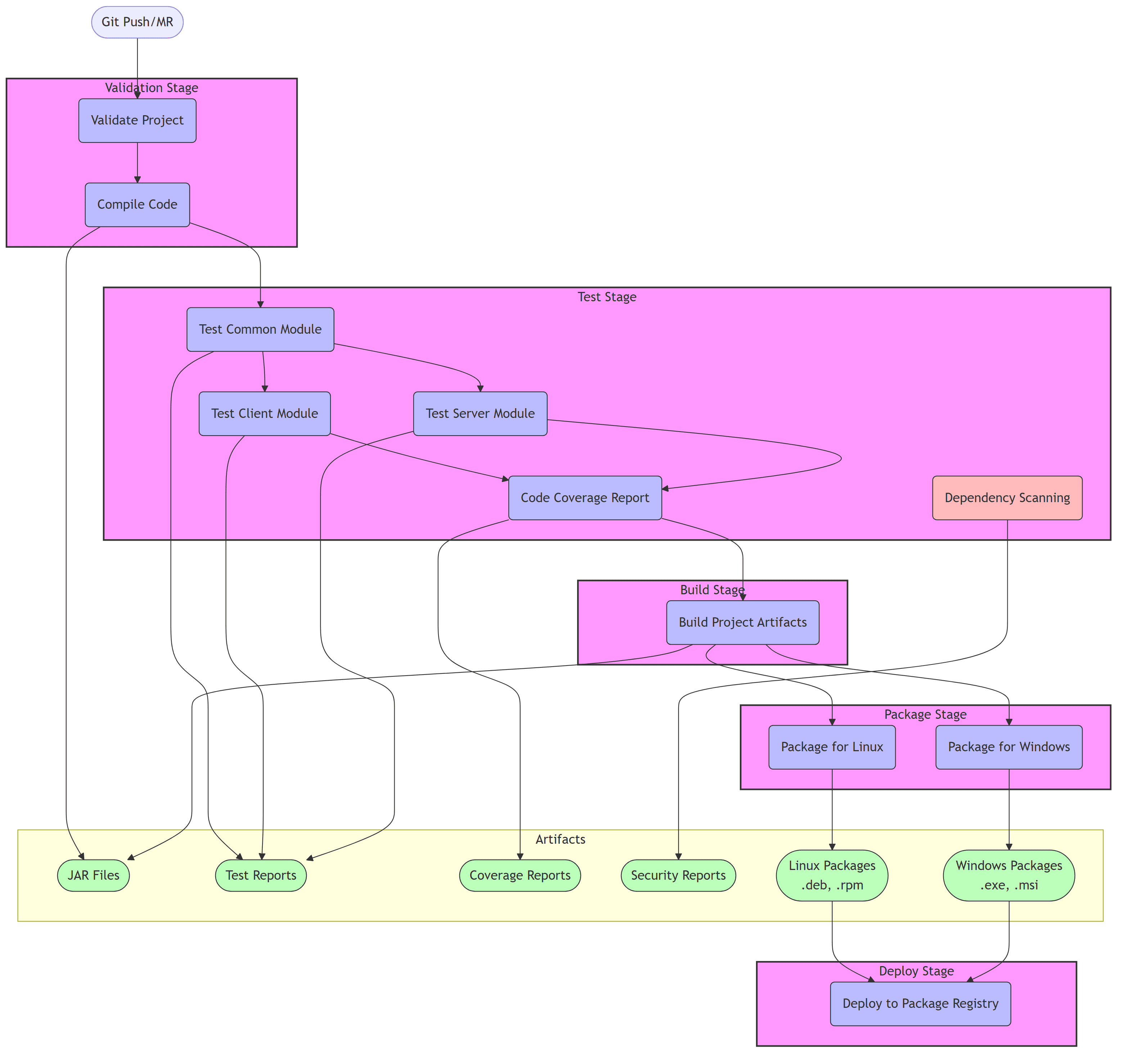 ci_cd_diagram.png