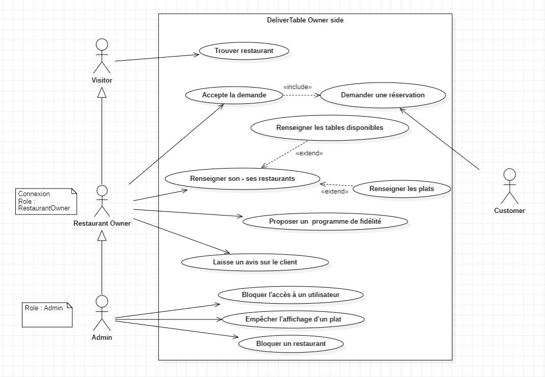 delivertable-uml-use-case-restaurant.png