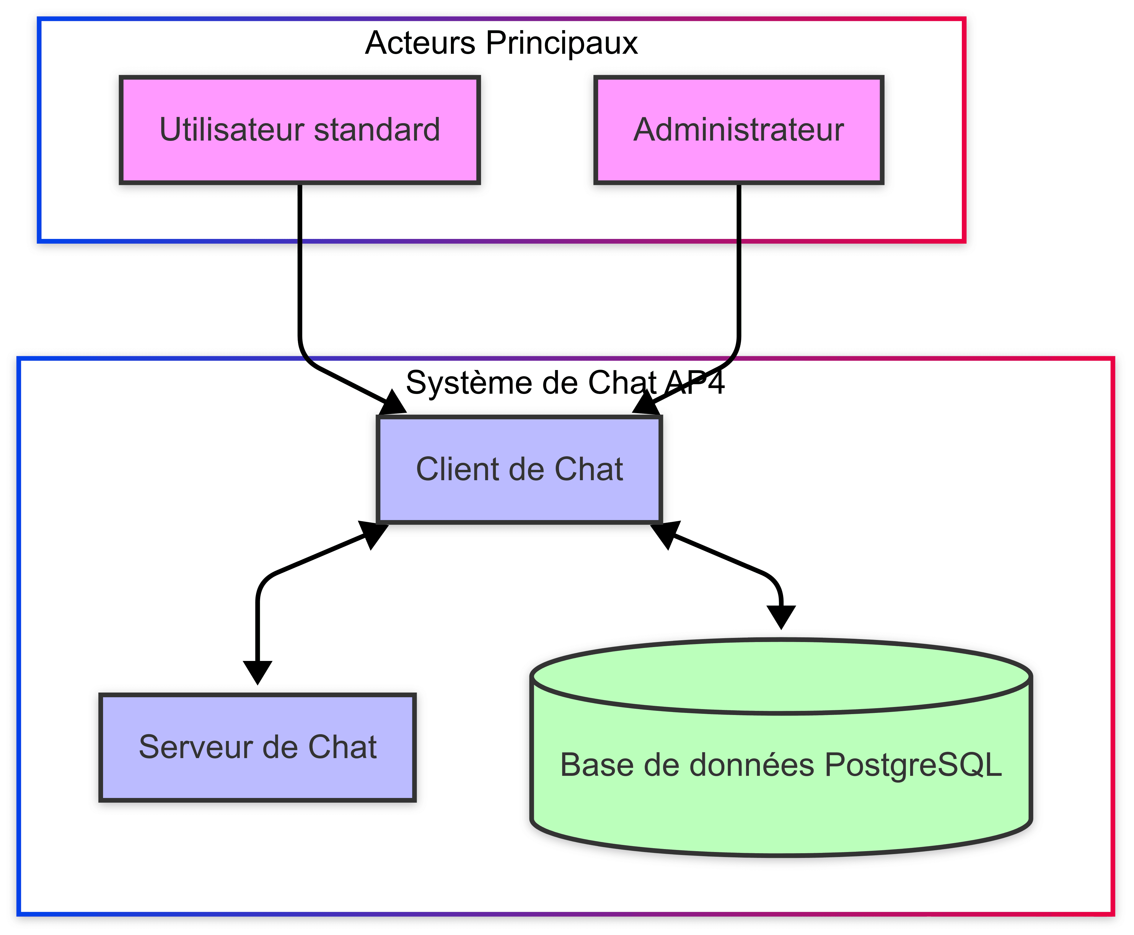 Atelier Professionnalisation 4 gallery image 12