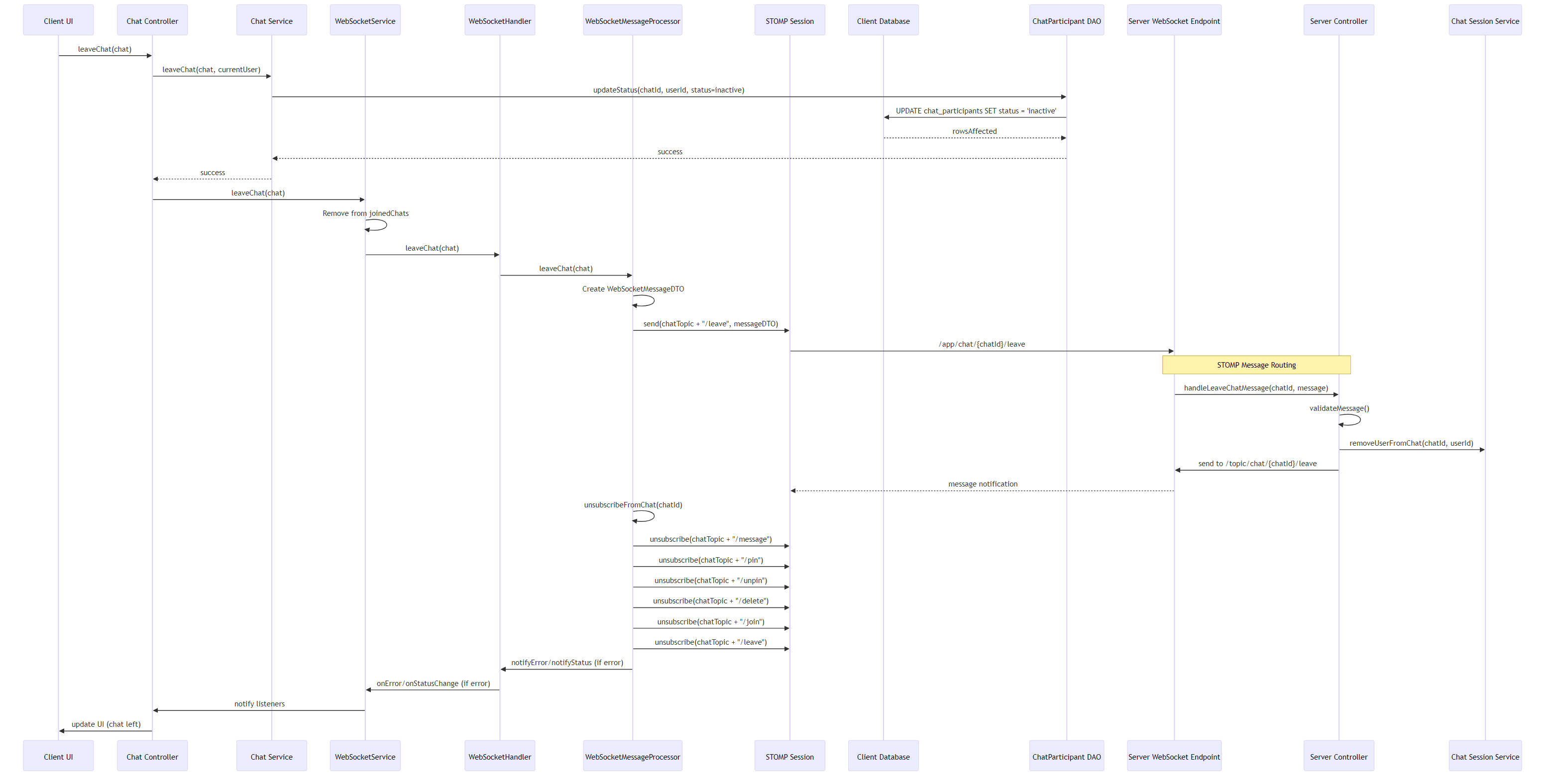 Atelier Professionnalisation 4 gallery image 27