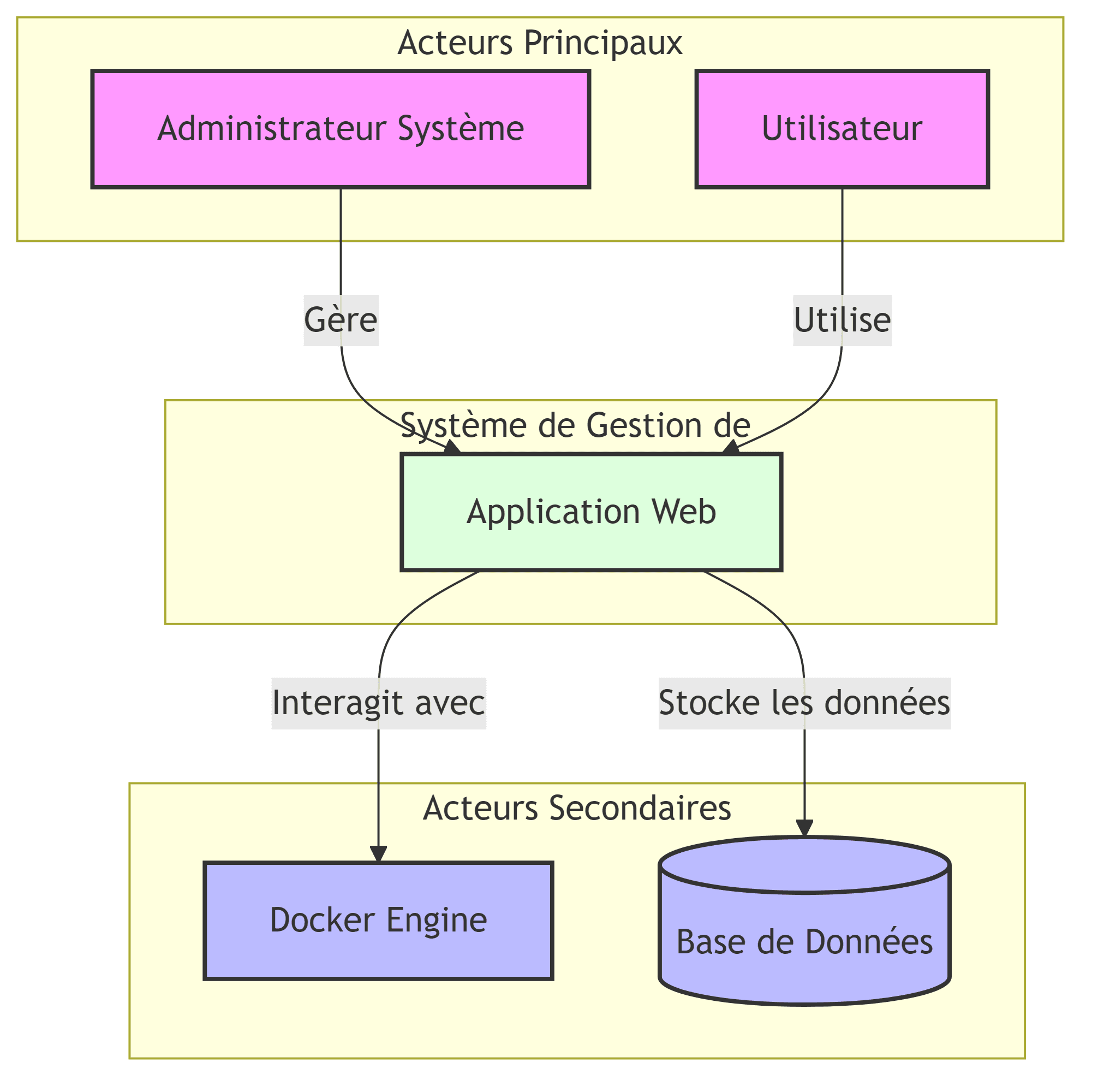 Atelier Professionnalisation 3 gallery image 13