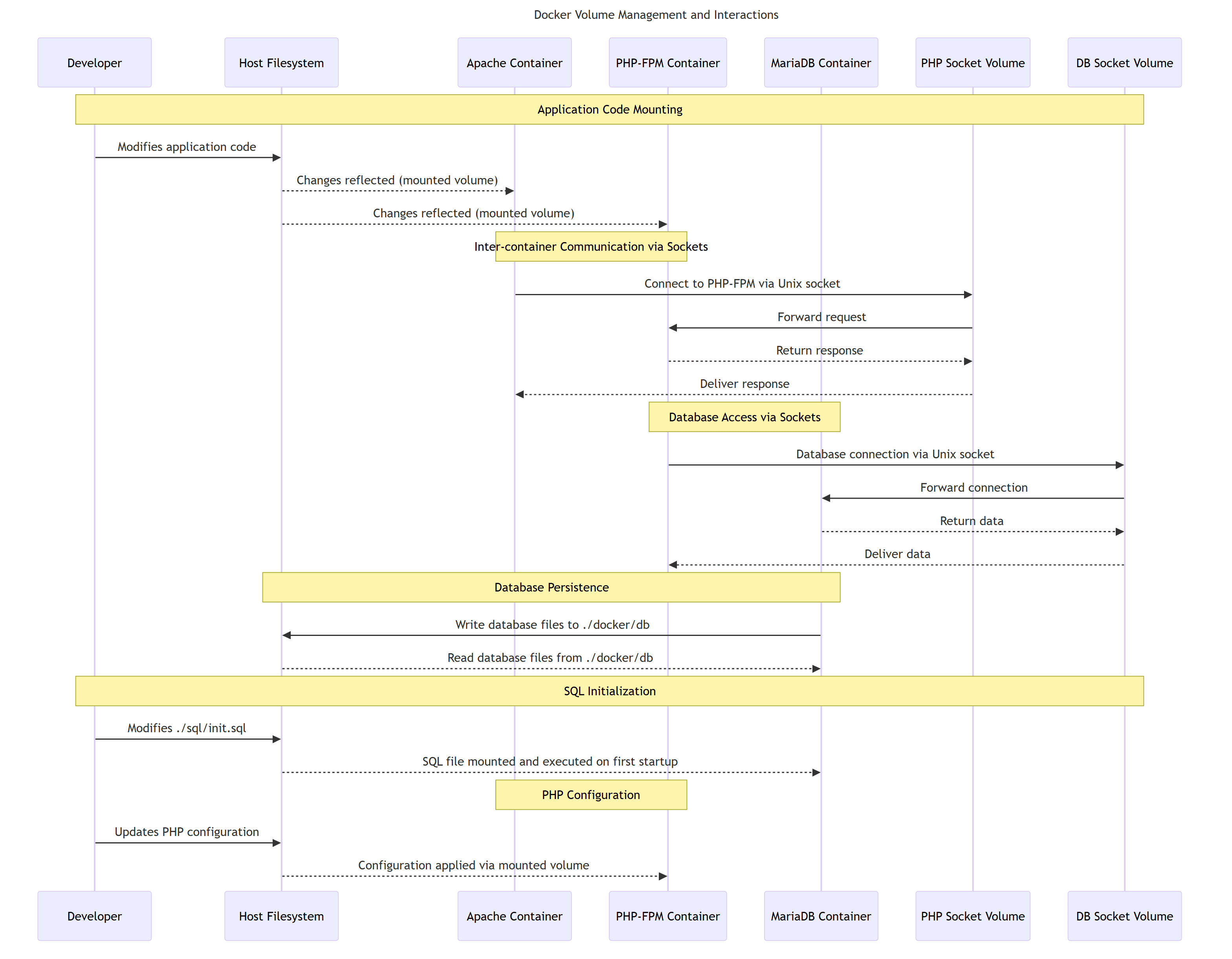 Atelier Professionnalisation 3 gallery image 22